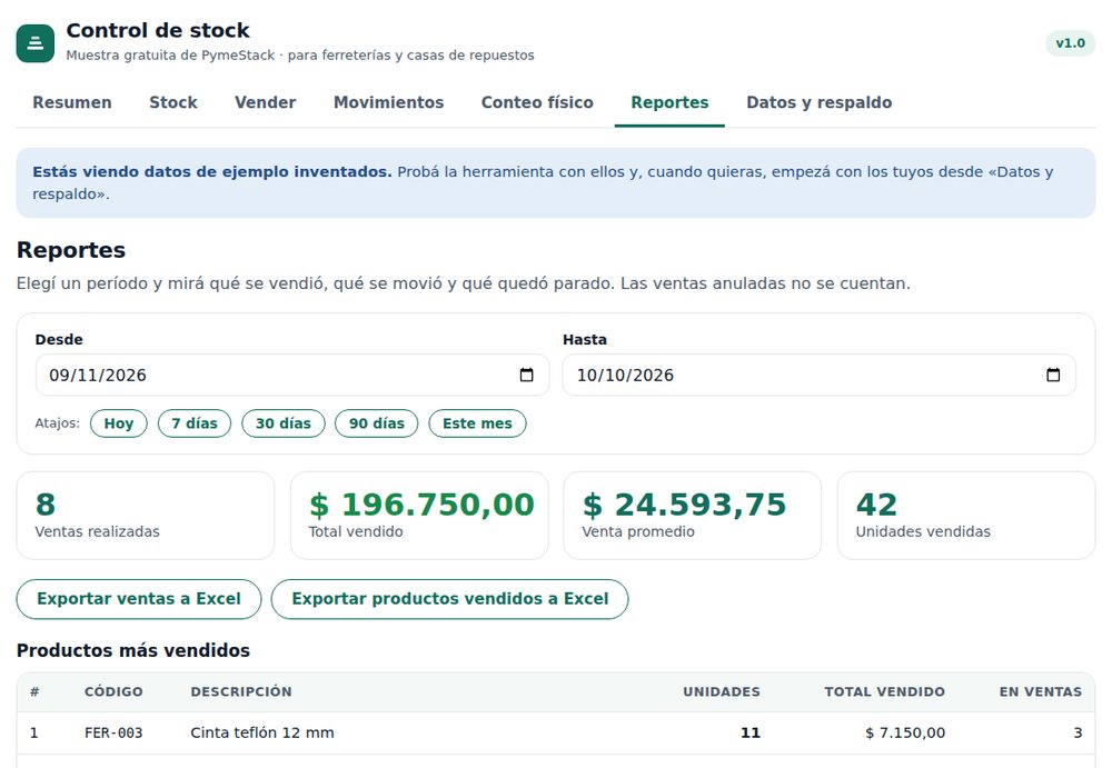 Pantalla de Reportes con un período elegido, total vendido, venta promedio y los productos más vendidos